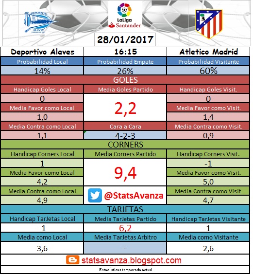 Jornada 20 Liga Santander: Deportivo Alavés vs Atlético de Madrid