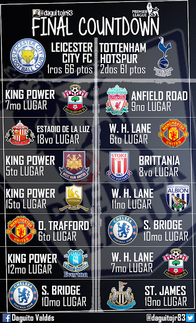 Premier League | ¡La Carrera Final por el Título!