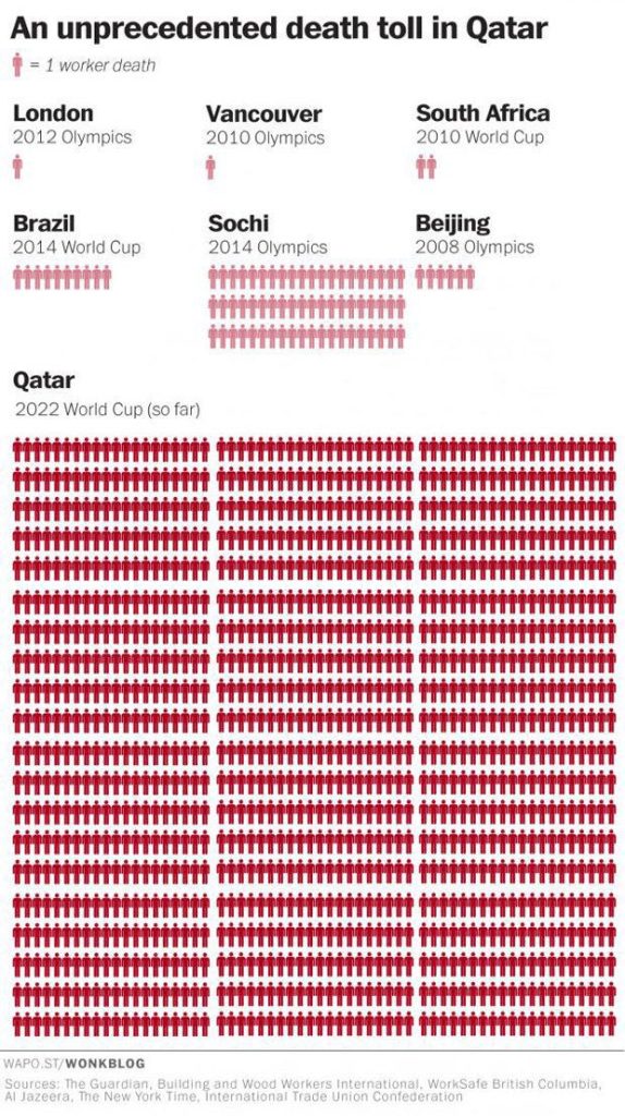 muertes qatar